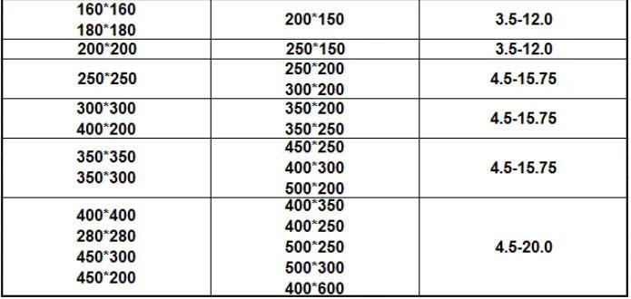 Carbon Steel Q235 Square Pipe