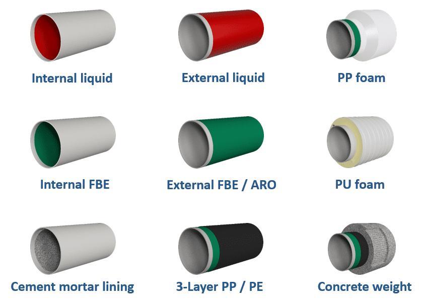 High Quality 3PE Fbe 3lpp Coating Steel Pipe with Different Colors