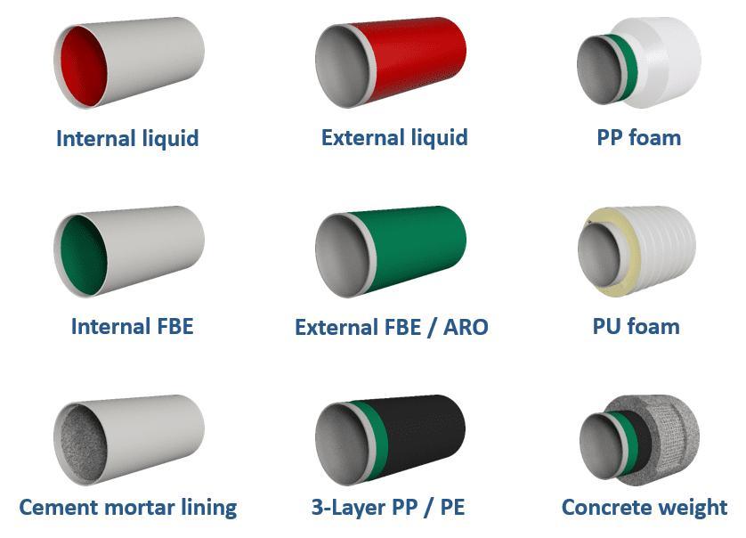 API 5L 3PE Anti-Corrsion and Insulation Steel Pipe with High Quality