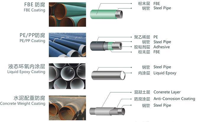 API 5L 3PE Anti-Corrsion and Insulation Steel Pipe with High Quality