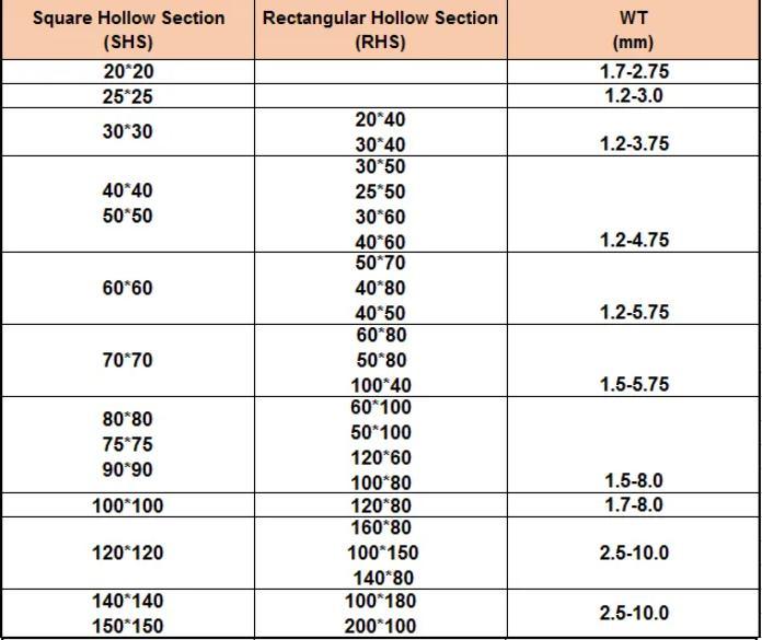 Hollow Sections Made in China Q235